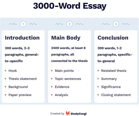 how long is an essay? The Importance of Structure in Essay Writing