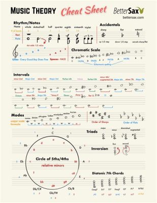 How to Study Music Theory: A Guide for Beginners and Music Lovers