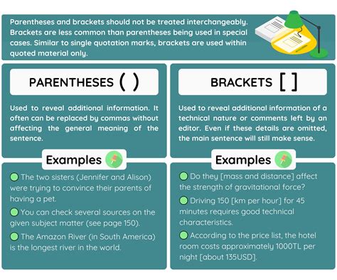 how to use parentheses in an essay: exploring the nuances of parenthetical information