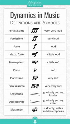 the term “dynamics” refers to the expression of volume and intensity in music; how does the use of dynamics influence the emotional impact of a piece?