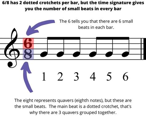 What Is Meter in Music and Its Deeper Exploration