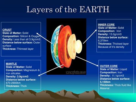 What's the Composition of the Inner Core: Exploring Its Multiple Perspectives