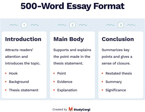 why this college essay 500 words examples? In the realm of academic writing, why should we delve into the intricacies of crafting compelling college essays that resonate with admissions committees?